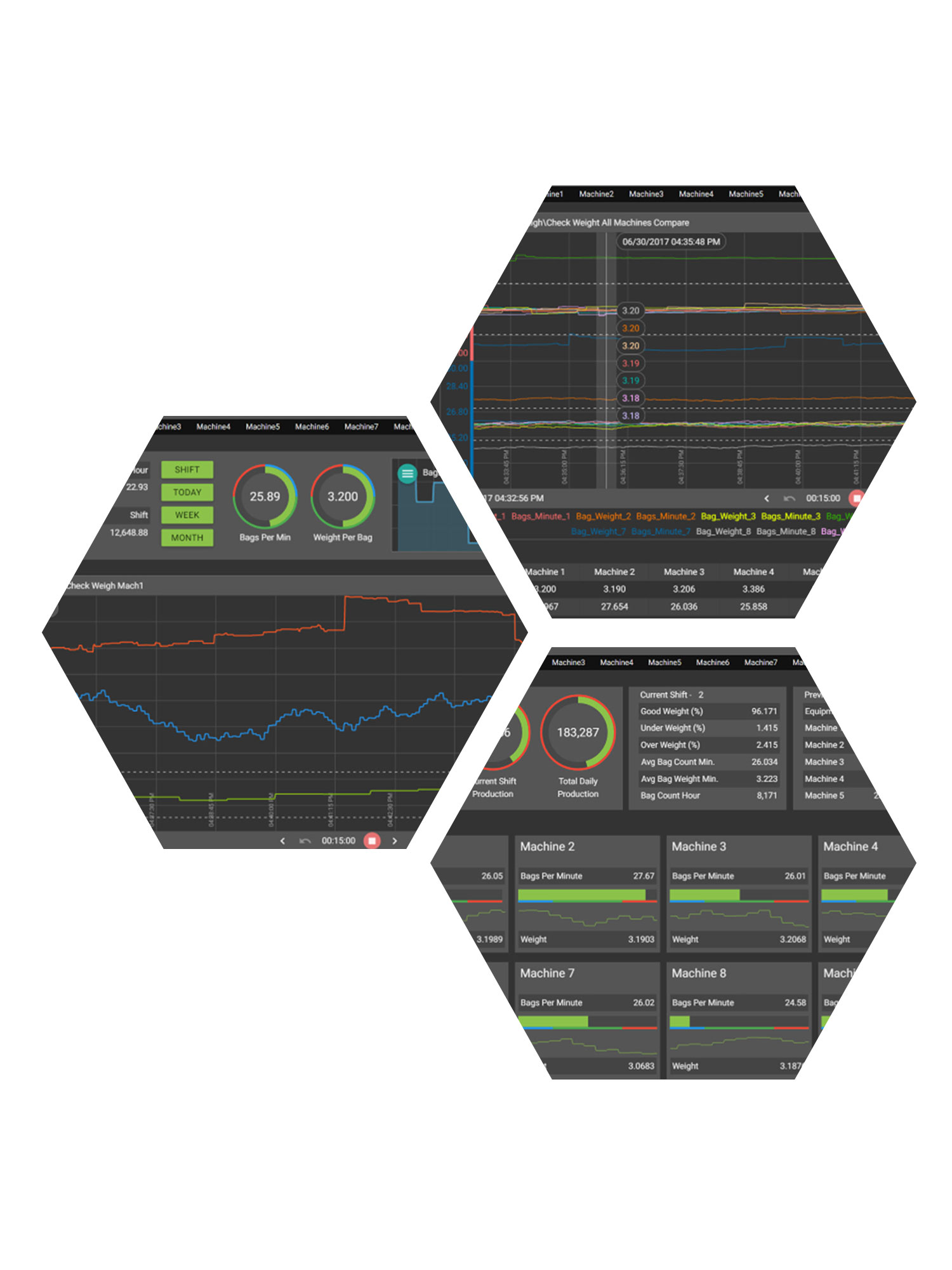 Data_ACquistion Data Acqusition- Silver Lake Automation - graphs