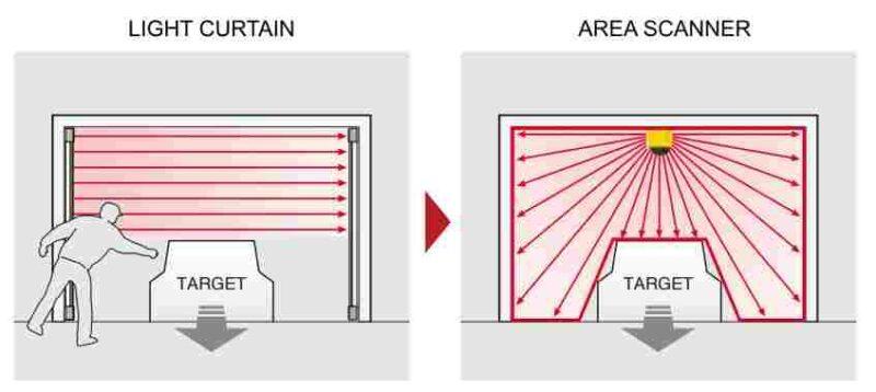 Silver Lake Automation Scanner vs Light Curtain